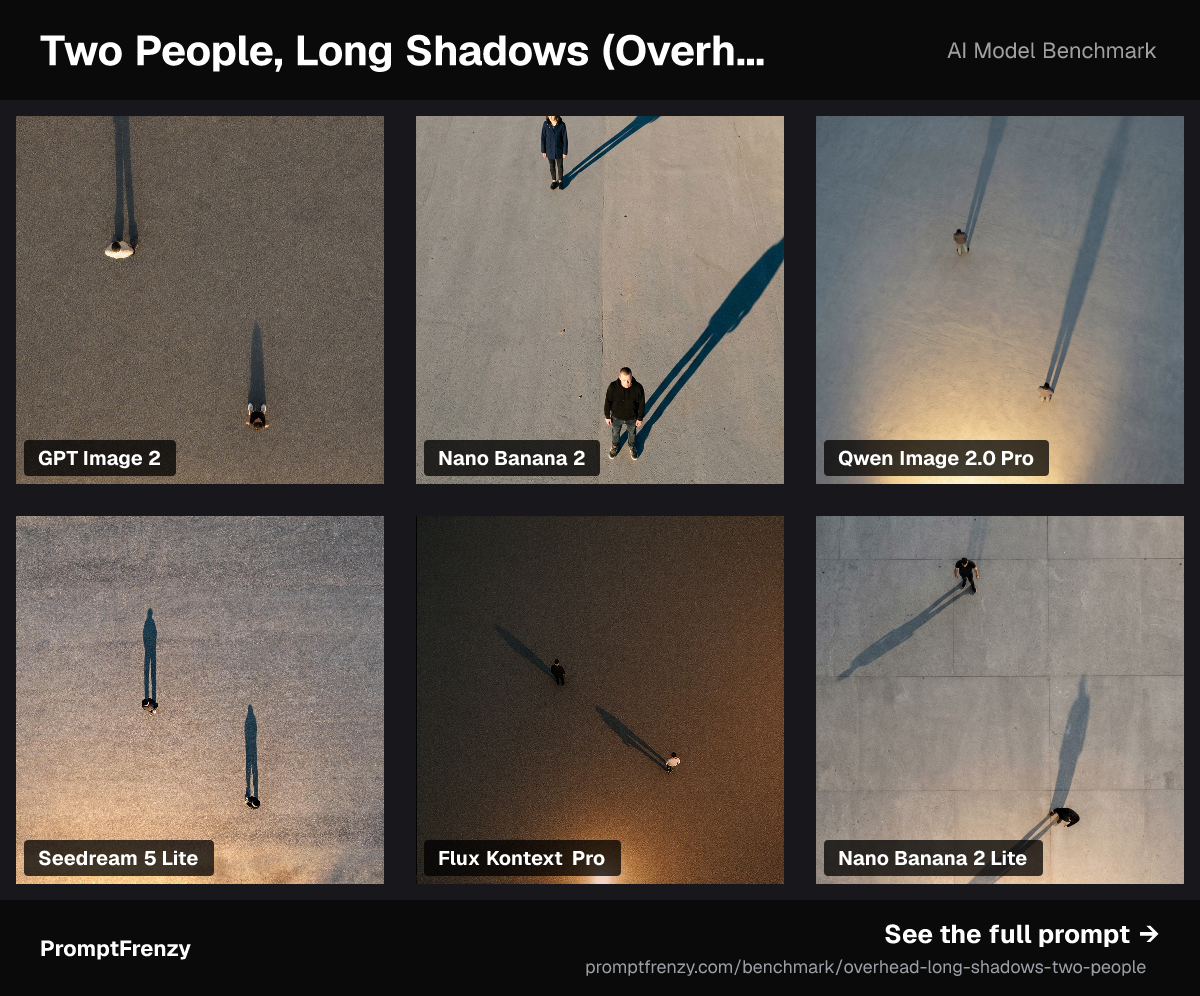 Two People, Long Shadows (Overhead)
